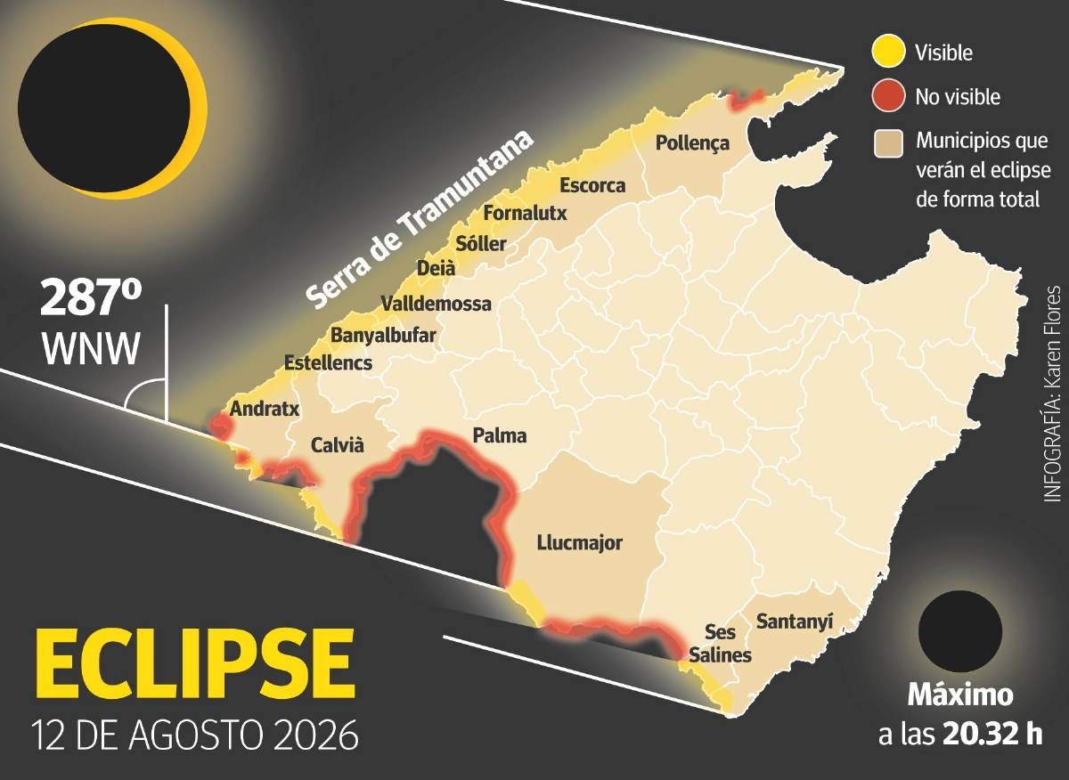 Dónde ver el eclipse en Mallorca